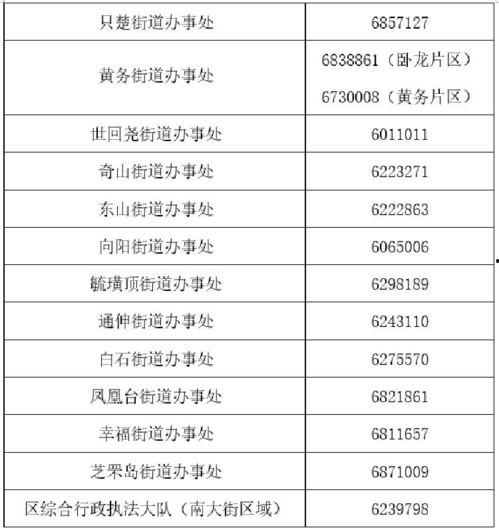 烟台芝罘区新闻爆料热线,最新动态一网打尽  第2张